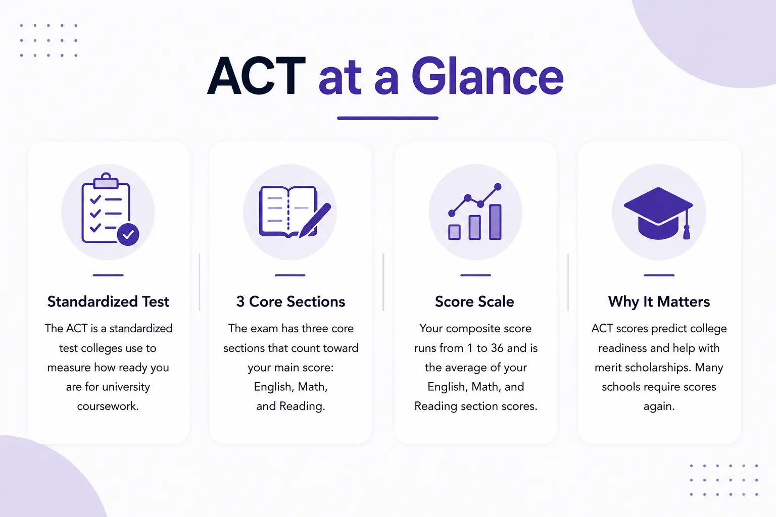 How to Prepare for the ACT