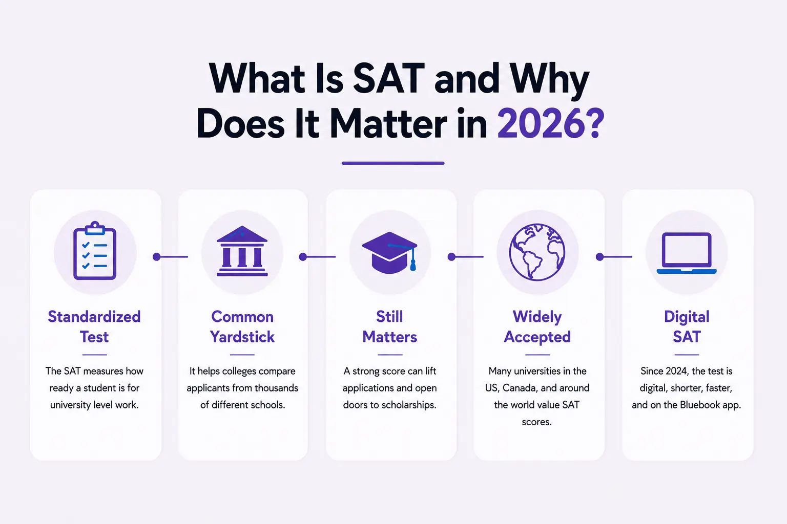 How to Prepare for the SAT (2026 Guide)