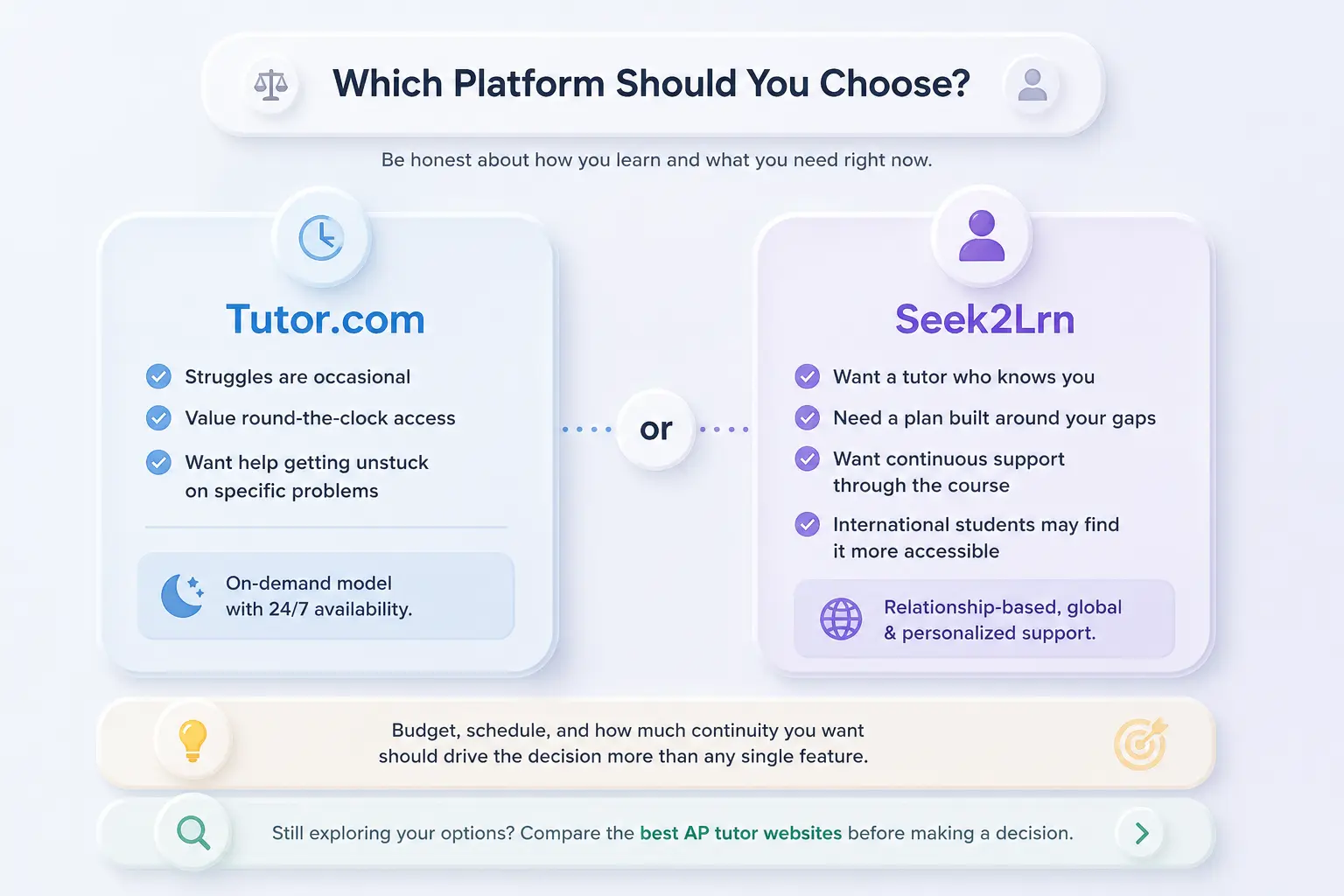 Tutor.com vs Seek2Lrn