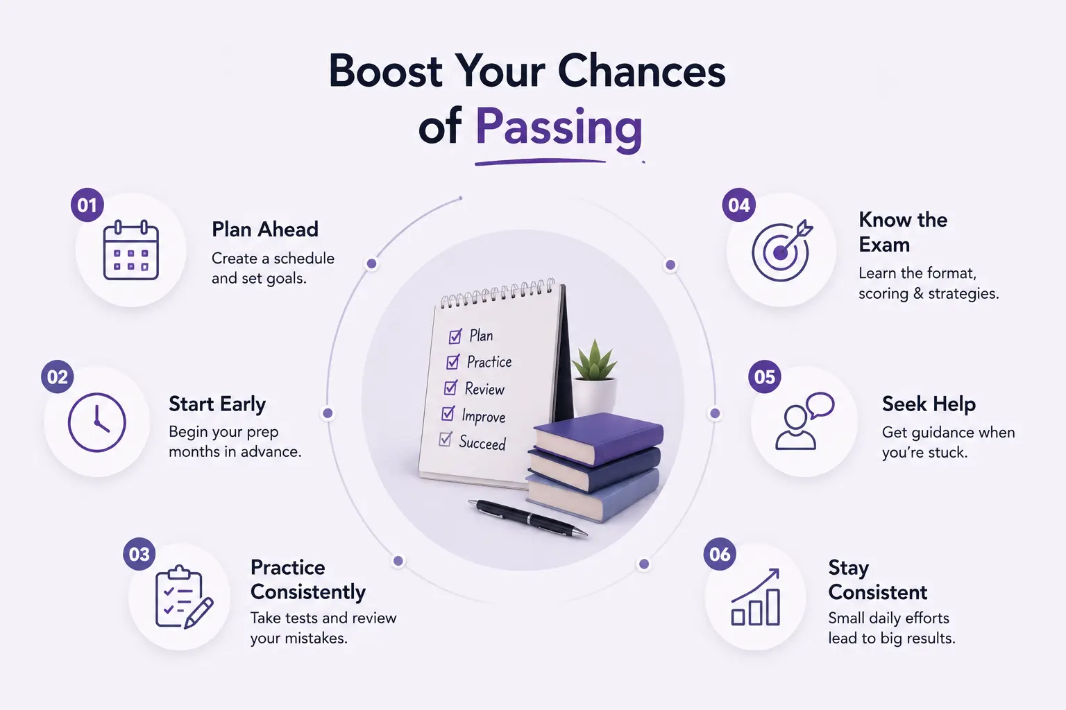 Why Most Students Fail AP Exams- How Students Can Improve Their Chances of Passing