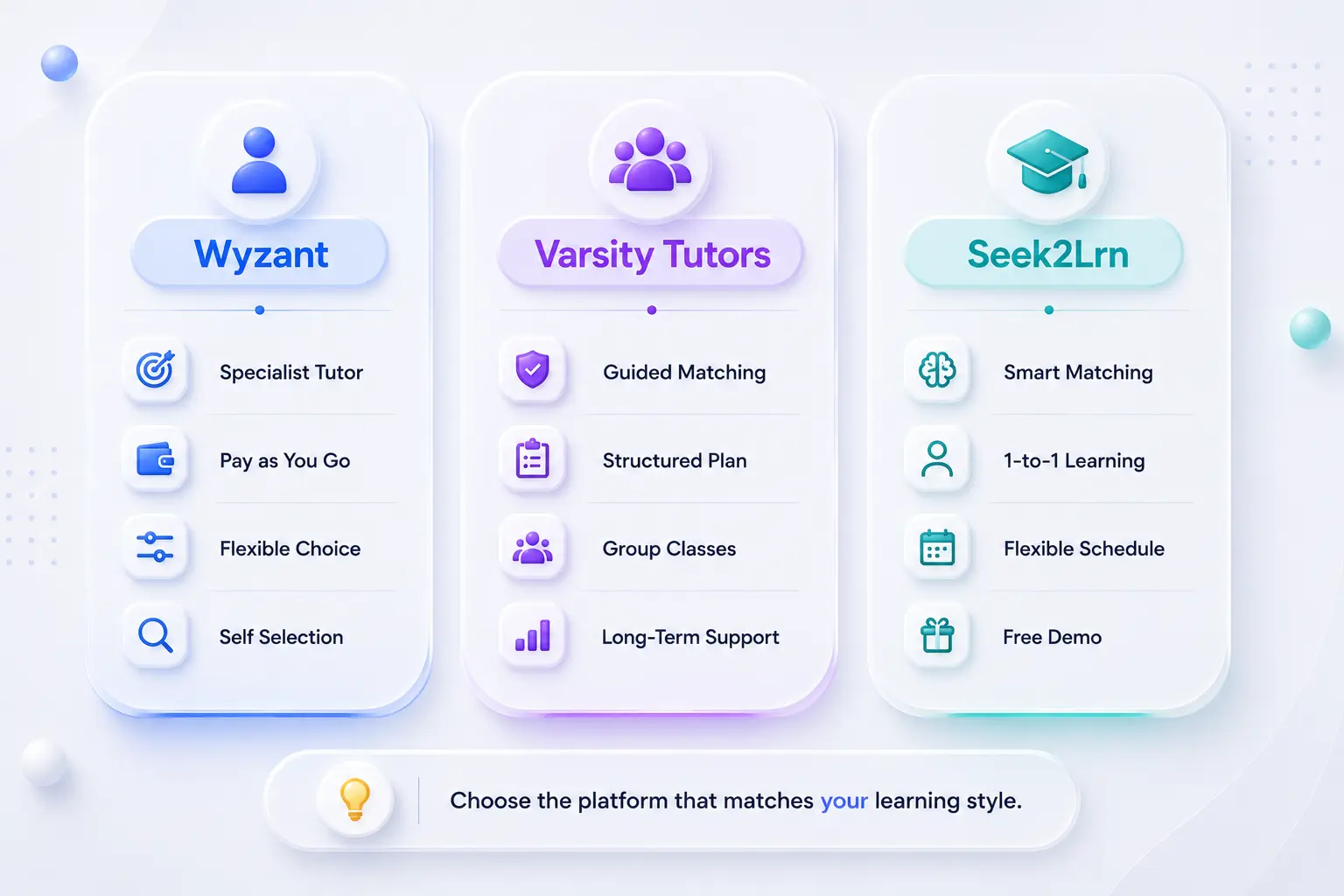 wyzant-vs-varsity-tutors-vs-seek2lrn